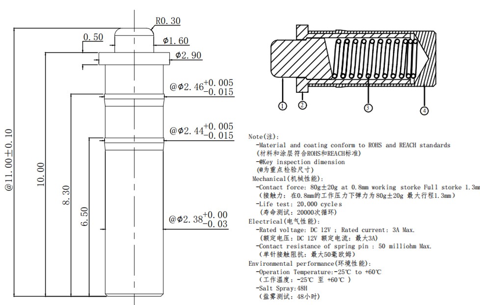 Product details Product details
